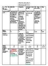 Đề kiểm tra 1 tiết lần 2 môn Hóa học Lớp 12